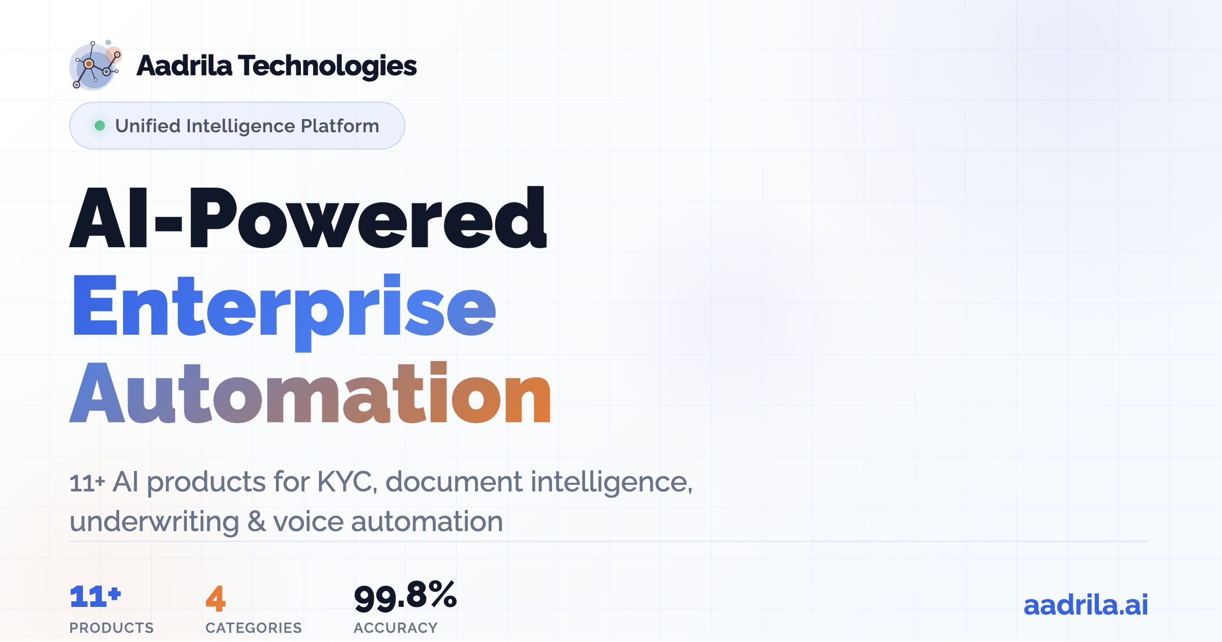 Aadrila Technologies