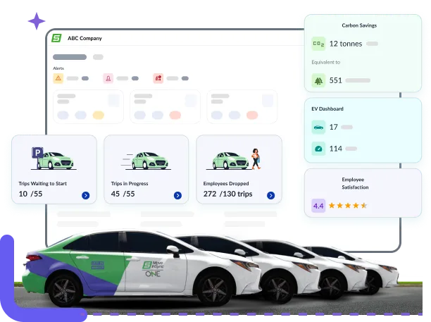 Moveinsync Technology Solutions