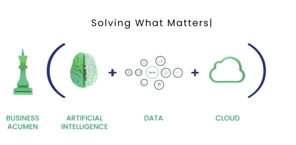Quantiphi Analytics Solutions