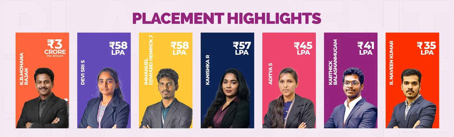 Rathinam Global University